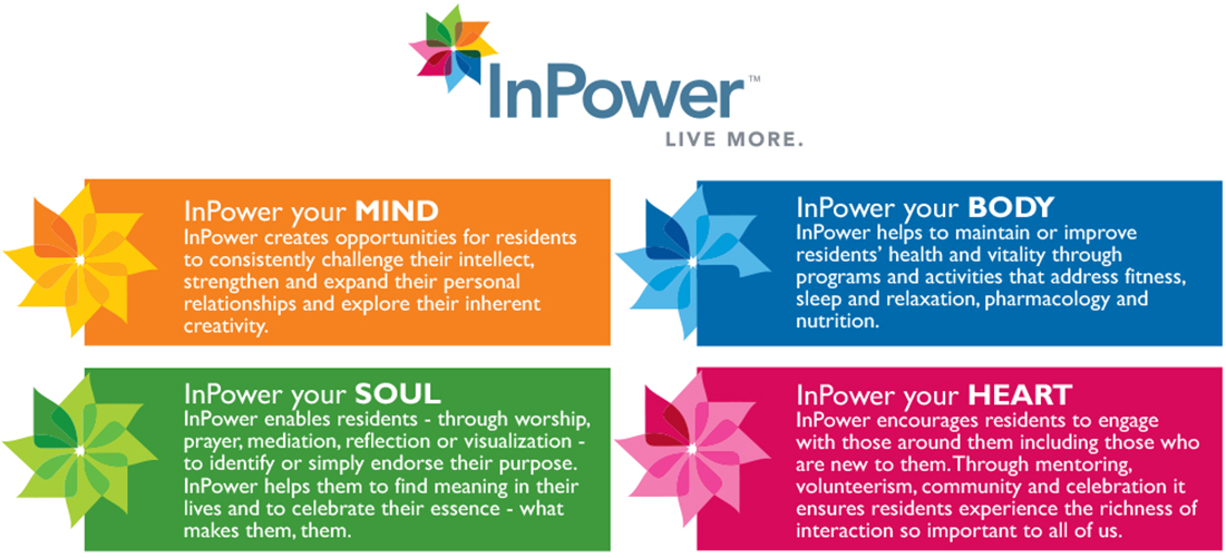 InPower